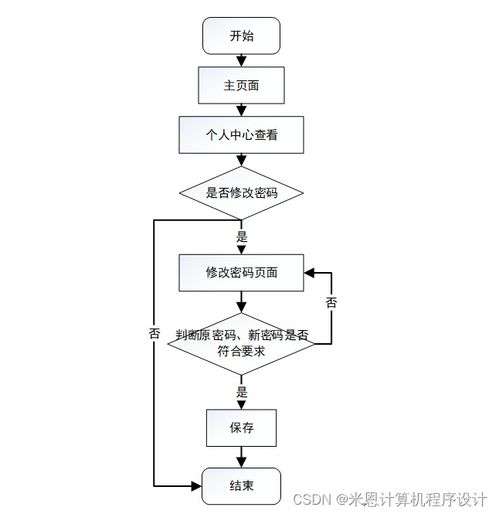 基于java的农产品管理系统的设计与实现934429计算机毕设jsp