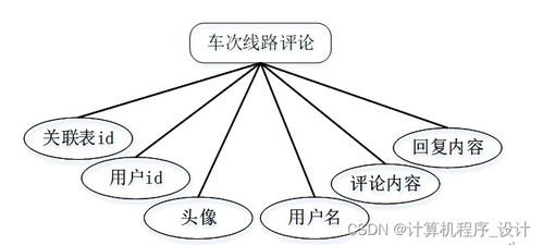 django计算机毕设某城市的地铁综合服务管理系统的设计与实现pn6q59