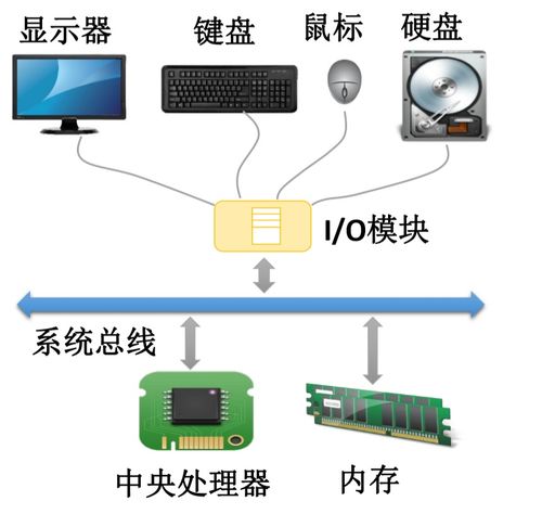 计算机操作系统 前置知识