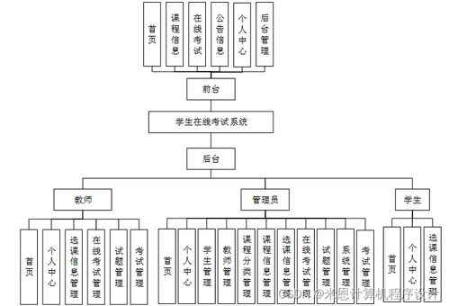 计算机毕业设计springboot学生在线考试系统