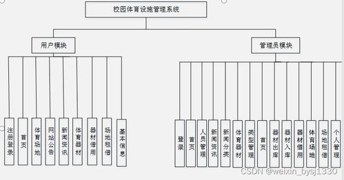 基于微信小程序的校园体育设施管理系统的设计与实现计算机毕业设计源码70715