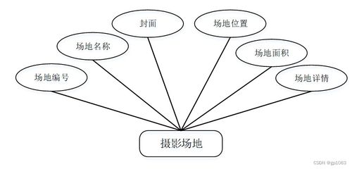 计算机毕业设计springboot婚庆服务系统y5562