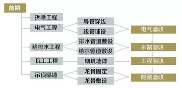 解密 东易最详细装修流程,三分钟搞定装修大事