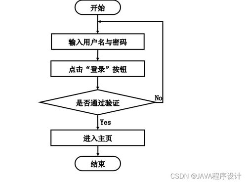 计算机毕业设计ssm基于ssm酒店经营管理系统ux7pk9 附源码 轻松不求人