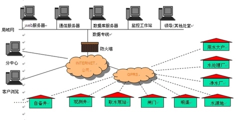 工控产品-水资源监控管理系统-DATA-9201