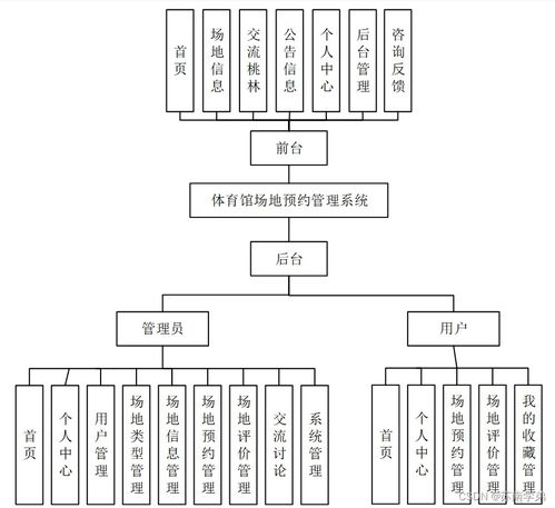 sprintboot计算机毕业设计体育馆场地预约管理系统